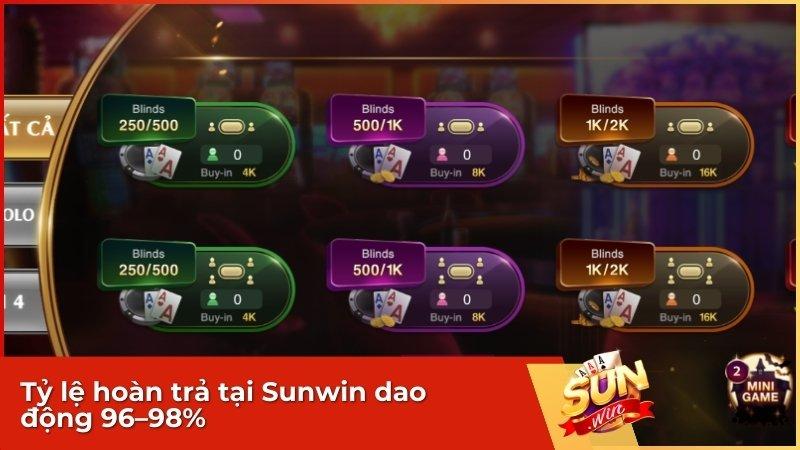 ty le hoan tra tai sunwin dao dong 96–98%.